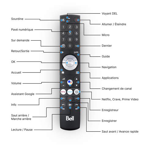 Image result for Programming Your Remote Control