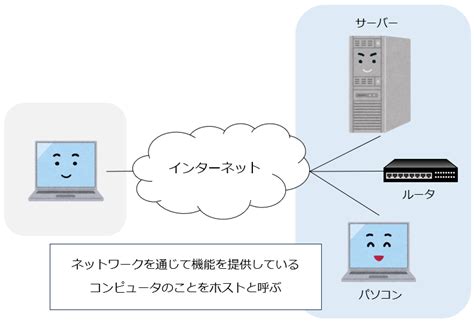 Host Computer 的图像结果