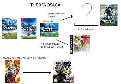 116 best Xenosaga images on Pholder | Xenosaga, Xenoblade Chronicles and Gamecollecting