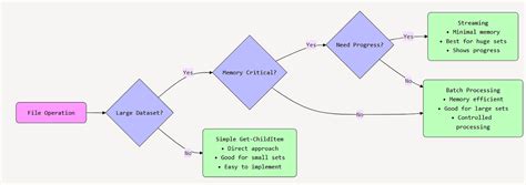 Image result for Common PowerShell Commands