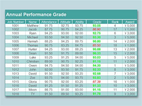 Image result for Week Commencing Performance Table Excel