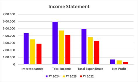 Case Study on State Bank of India (SBI) : SWOT Analysis & Services ...