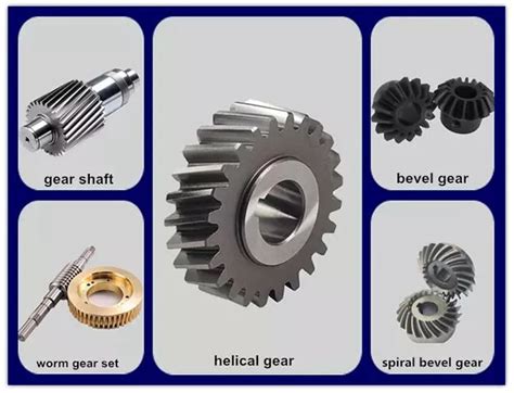 Gear 的图像结果