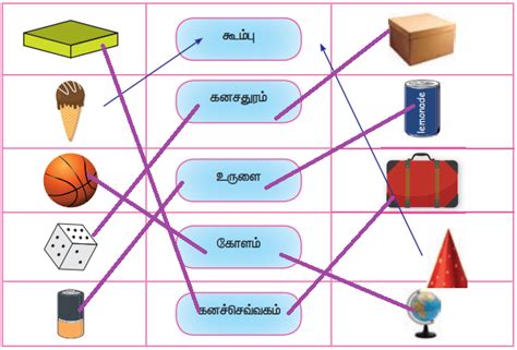 முப்பரிமாண (3 -D) பொருள்களை உருவாக்குதல் - வடிவியல் | முதல் பருவம் அலகு ...