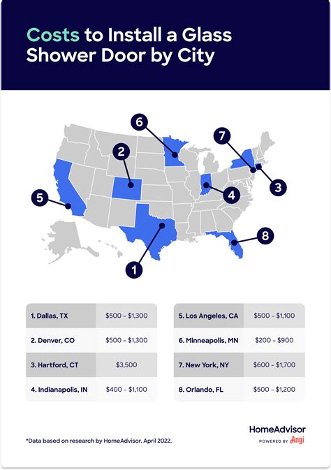 What Is The Average Cost To Install Shower Doors at Sandra Miles blog