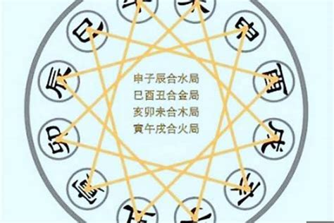 大运流年辰辰自刑，大运与八字三刑_八字_若朴堂文化