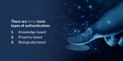 Image result for Authentication Types