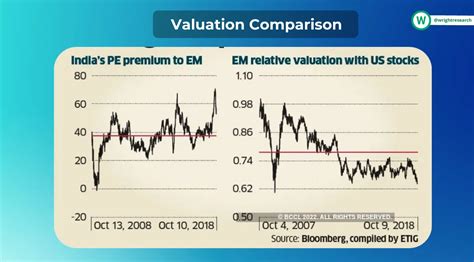Decoding the Fund Flow | Wright Blogs