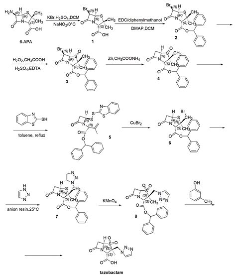 Recommendations to Synthetize Old and New β-Lactamases Inhibitors: A ...