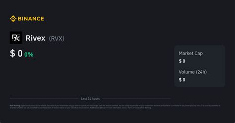 Rivex Price | RVX to USD Converter, Chart and News