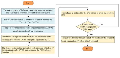 Real-Time Short-Circuit Current Calculation in Electrical Distribution ...