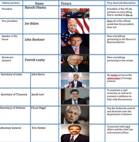 Executive Branch 的图像结果