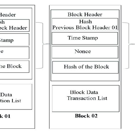 Blockchain Example Code 的图像结果