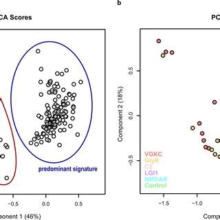 Image result for pca python code for nmr spectroscopy