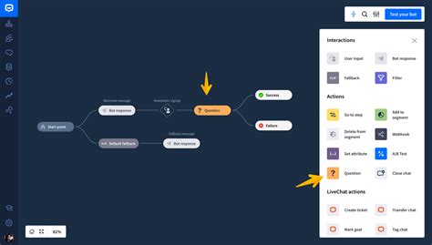 Image result for Data Science Projects From Scratch
