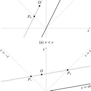 Image result for Minkowski Engine Segmentation