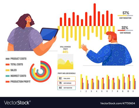 Statistics Work 的图像结果