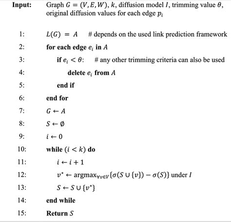 Image result for Range in Algorithm Pseudocode