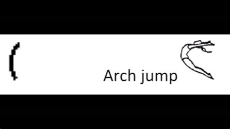 Image result for Software Development How to Organize Code Structure