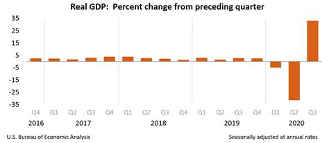 2020年六安地区gdp排行榜_马鞍山:2020年GDP增幅跃居全省第3,提升4个位次_排行榜网