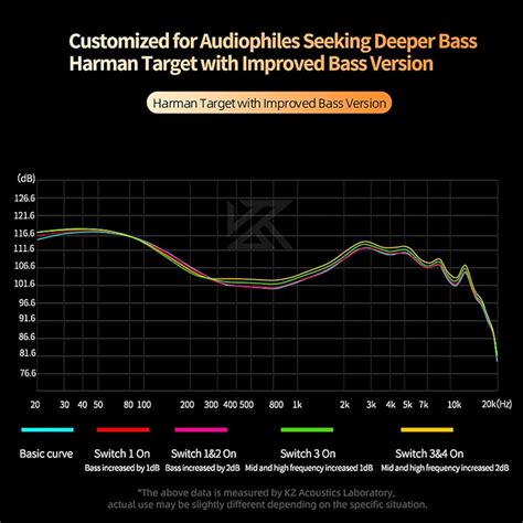 CCA KZ Castor in Ear Monitor, HiFi Improved Bass in Ear India | Ubuy