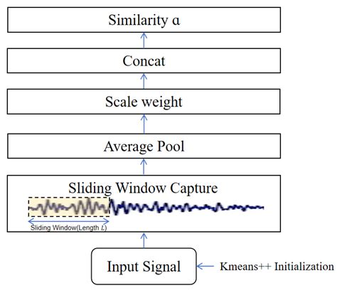 Interpretable and Noise-Robust Bearing Fault Diagnosis for CNC Machine ...
