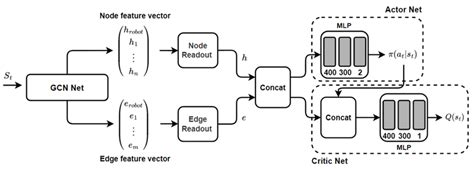 Deep Learning Graph Structure 的图像结果