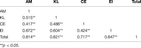 Image result for How to Calculate Potential Correlation Between Two Variables
