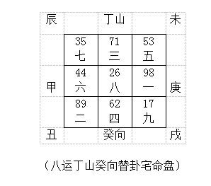 八运丁山癸向飞星图,八运乙山辛向飞星图 - 伤感说说吧