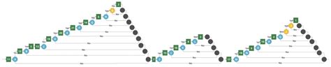 Toward Adaptability of E-Evaluation: Transformation from Tree-Based to ...