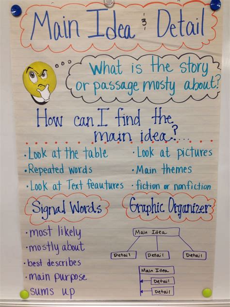 Main Idea And Key Detail Anchor Chart - Chart Reading Skills