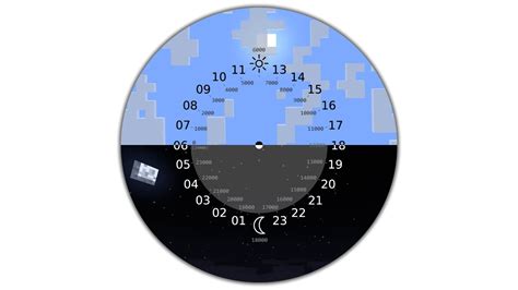 How Long Is A Day And Night Cycle In Minecraft | The Tube