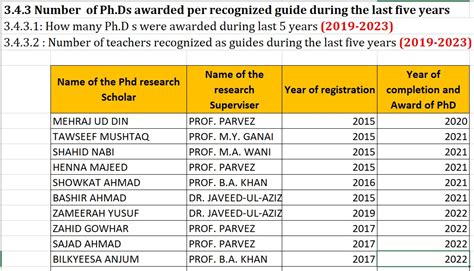 History, University of Kashmir
