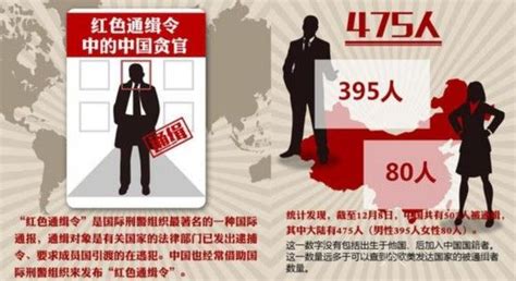 国际刑警组织对503名中国人发布红色通缉令|国际刑警组织|红色通缉令|中国贪官_新浪新闻