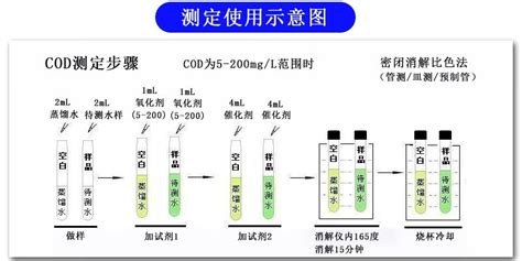 Cod Cm 360 Conversion 的图像结果