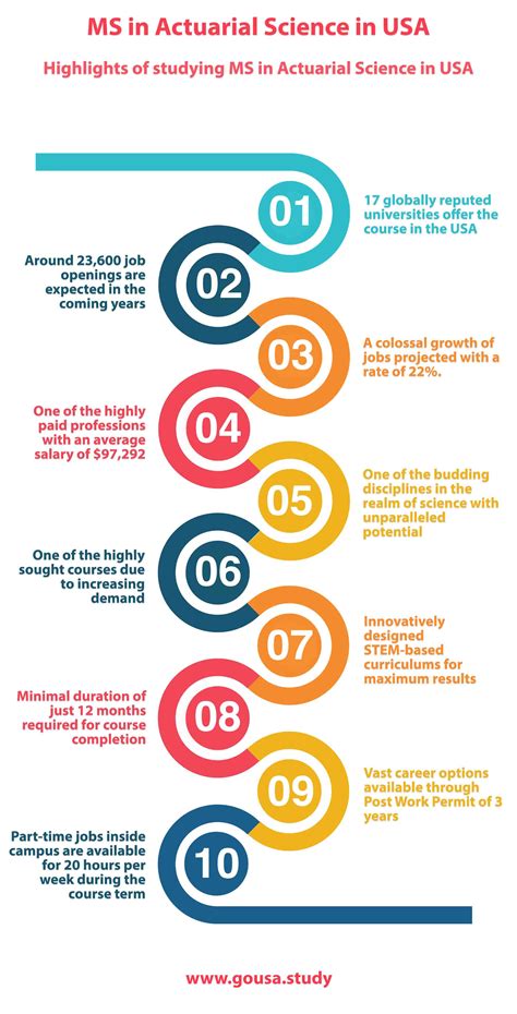 MS in Actuarial Science in USA | Masters in Actuarial Science in USA ...