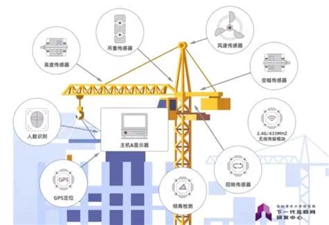 智慧工地app下载：智慧工地app有哪些功能？-建易通