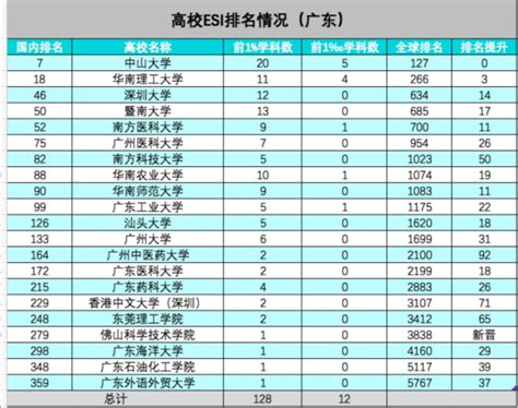 2018最新广州市等级学校名单出炉！