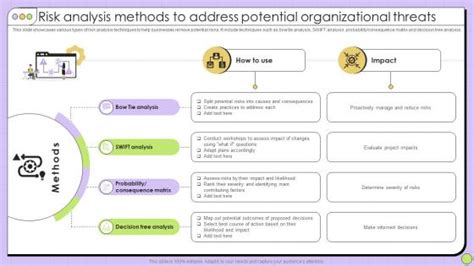 Image result for Risk analysis methods
