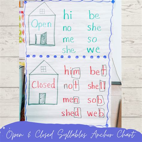 Open and Closed Syllable Practice!