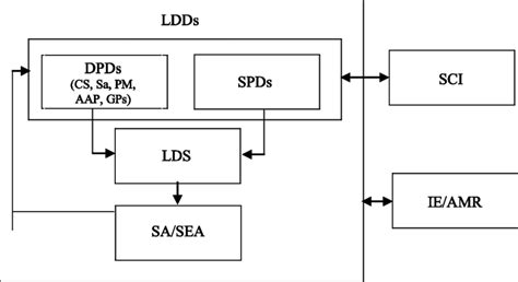 Local Development Framework Chart 的图像结果