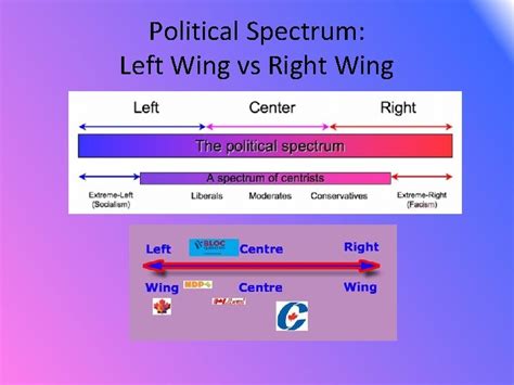 Left Wing 的图像结果
