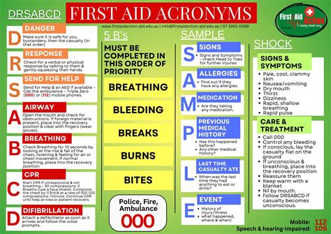 First Aid - DRSABCD, the Five B's, SAMPLE, SHOCK (australian ...