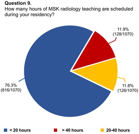 Diagnostics | Special Issue : Imaging of Musculoskeletal Diseases: New ...