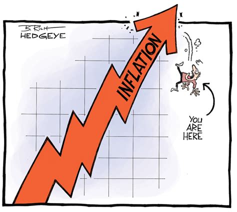 Inflation Graph Cartoon 的图像结果