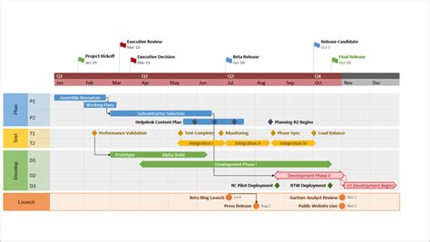 Image result for How to Use Office Timeline Pro