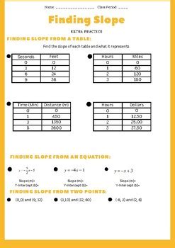 Image result for Slope Practice Problems