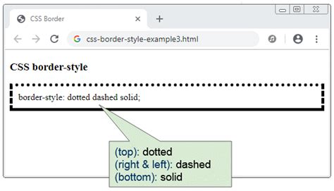 Image result for Form Border CSS
