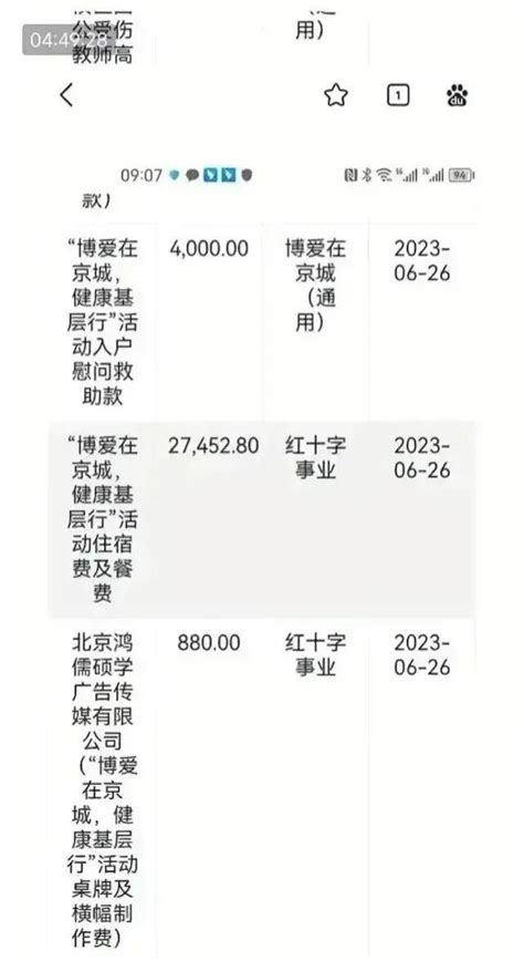 慰问款4000元、食宿费2.7万，北京红十字会回应质疑：3次诊疗百人开支_腾讯新闻