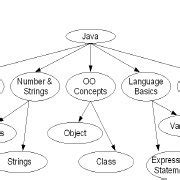 Java Model Script 的图像结果